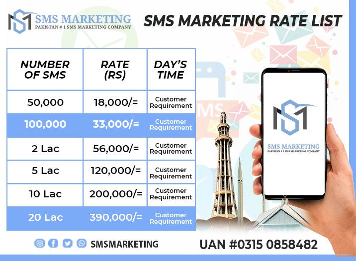 BULK SMS PRICING